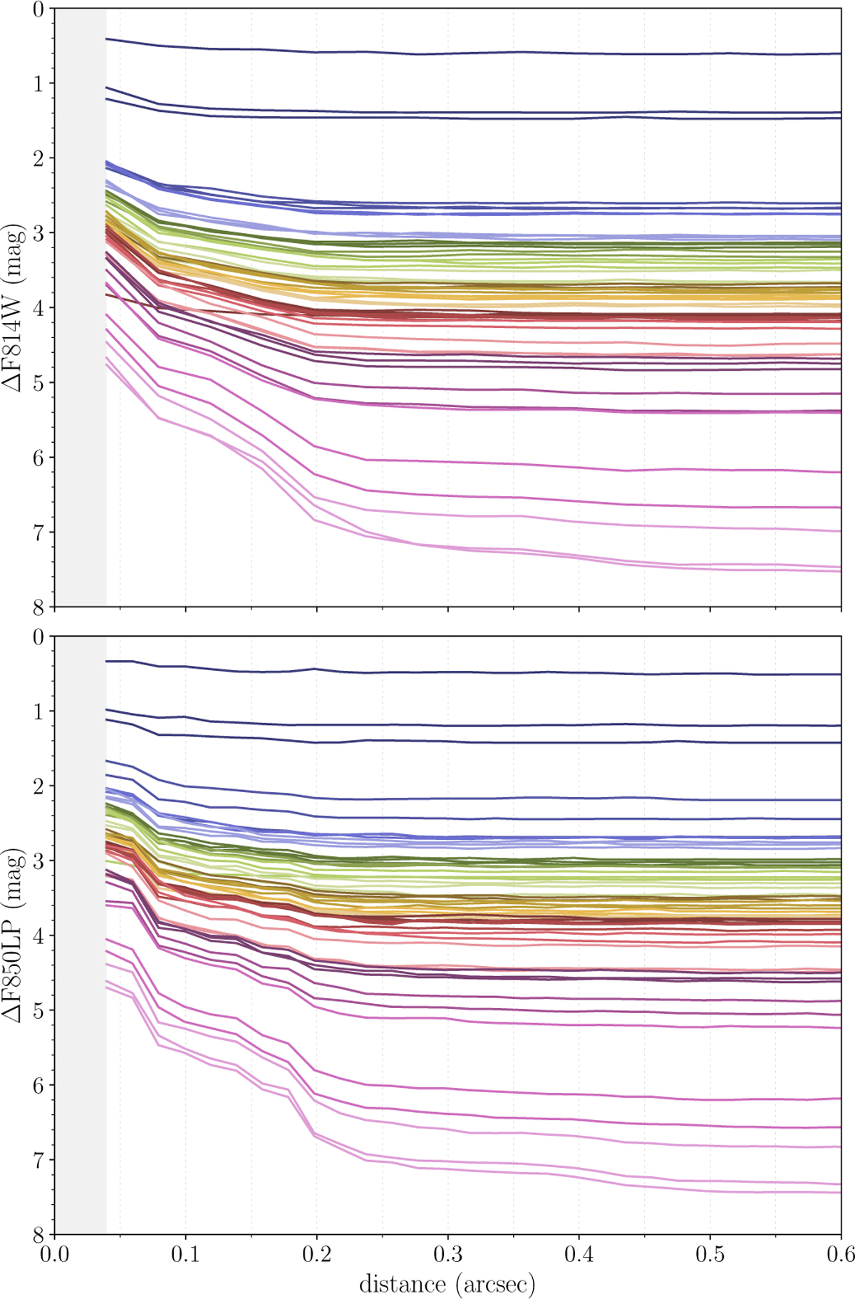 Fig. 4 Refer to the following caption and surrounding text.