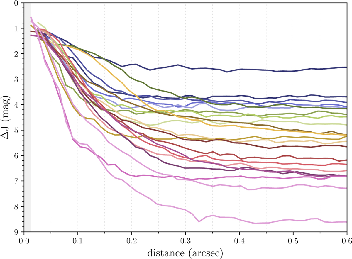 Fig. 8 Refer to the following caption and surrounding text.