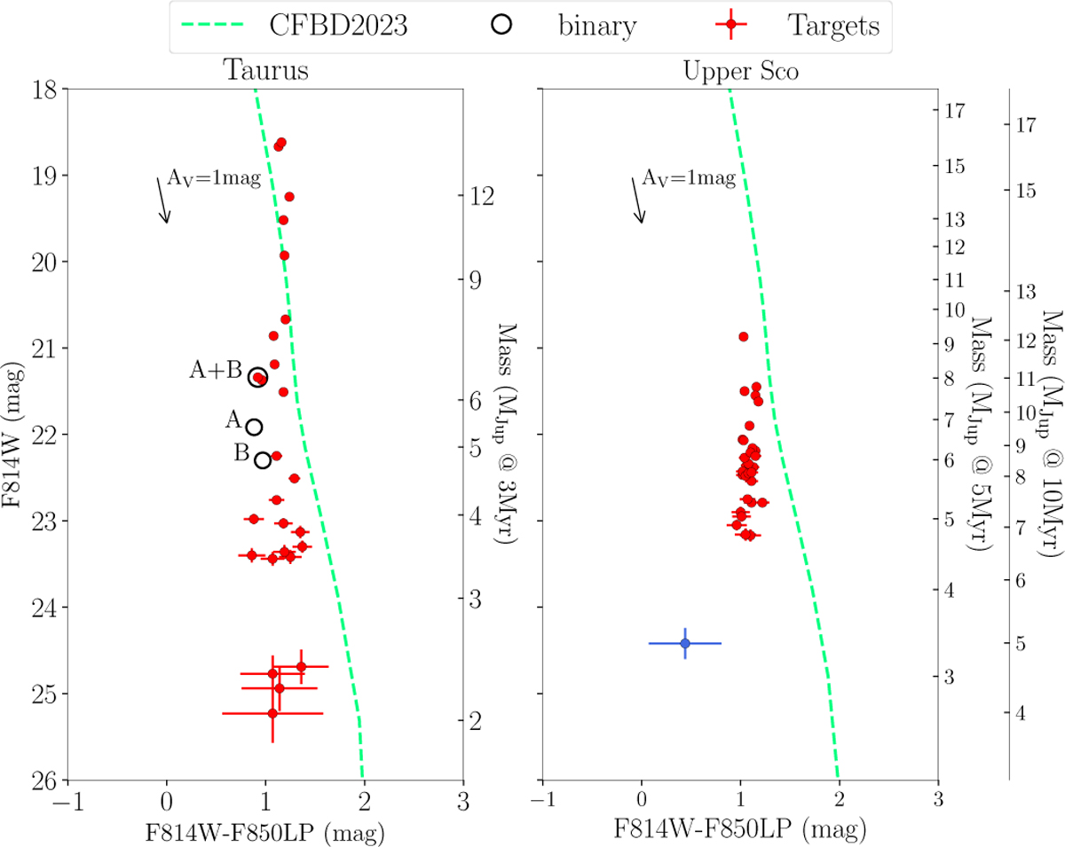 Fig. 9 Refer to the following caption and surrounding text.