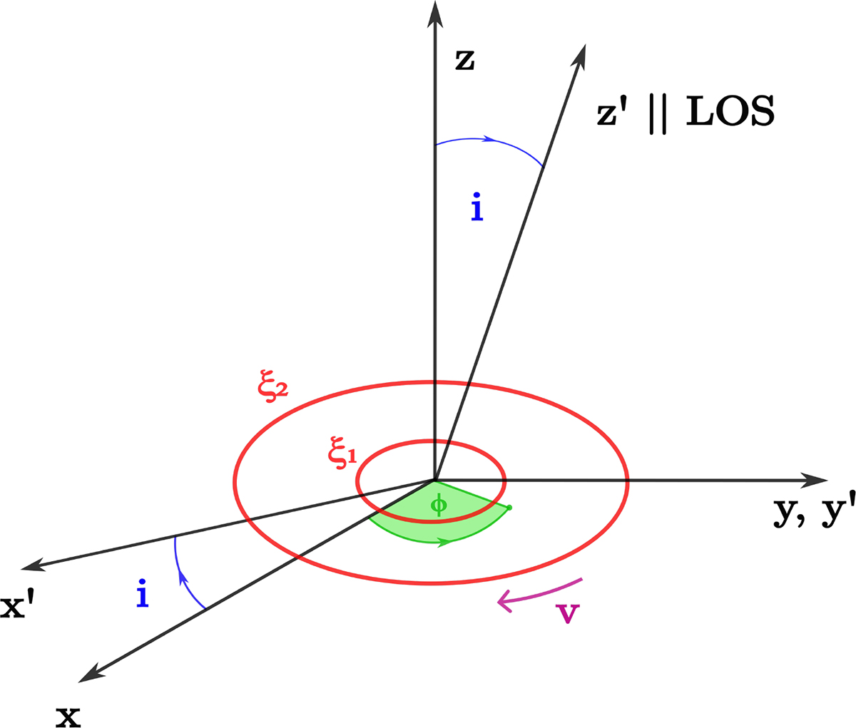 Fig. 1. Refer to the following caption and surrounding text.