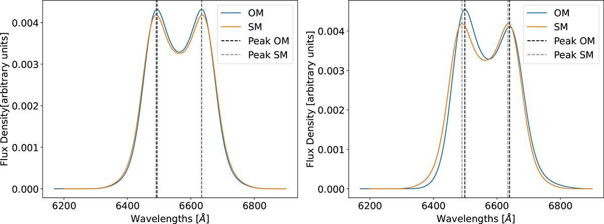 Fig. B.1. Refer to the following caption and surrounding text.