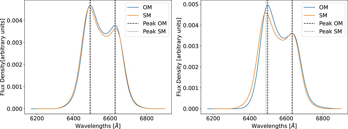 Fig. B.2. Refer to the following caption and surrounding text.