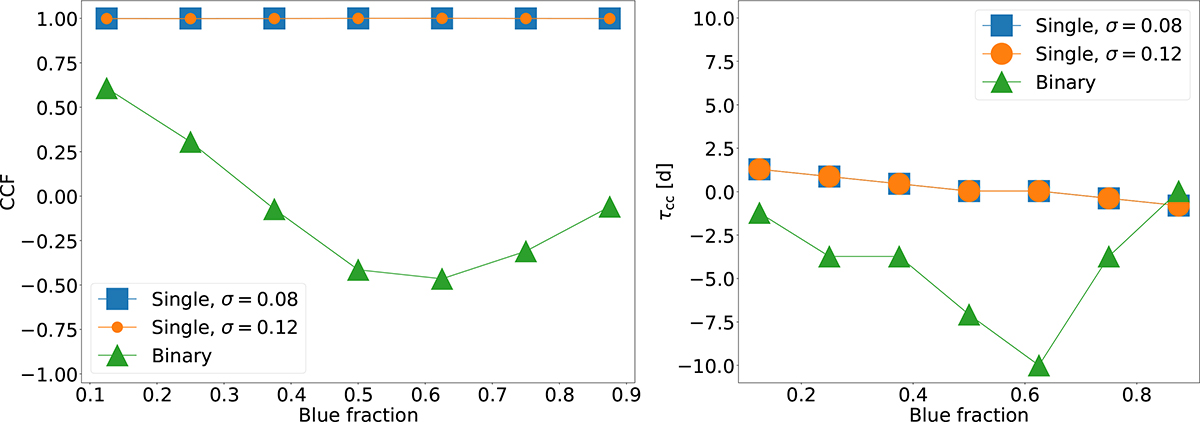 Fig. C.2. Refer to the following caption and surrounding text.