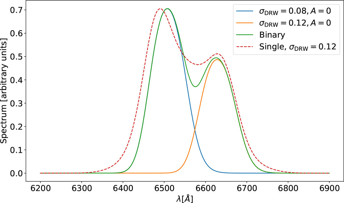 Fig. C.3. Refer to the following caption and surrounding text.