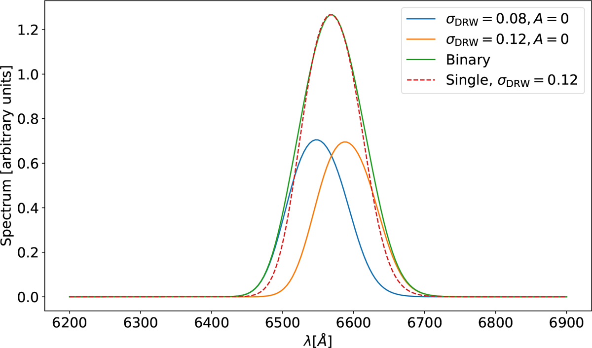 Fig. C.4. Refer to the following caption and surrounding text.