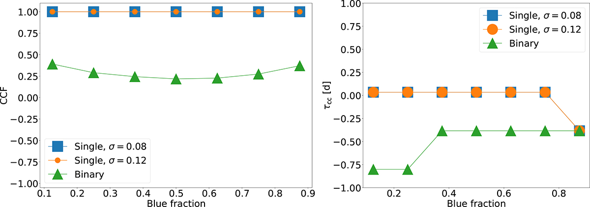 Fig. C.5. Refer to the following caption and surrounding text.