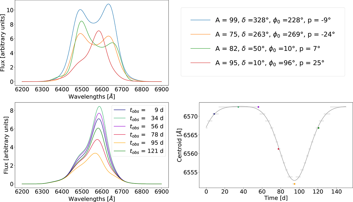 Fig. 2. Refer to the following caption and surrounding text.
