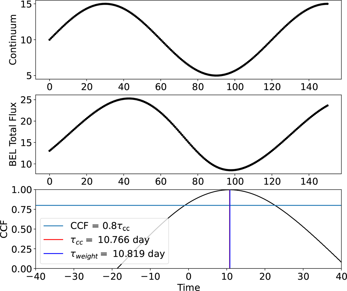 Fig. 5. Refer to the following caption and surrounding text.
