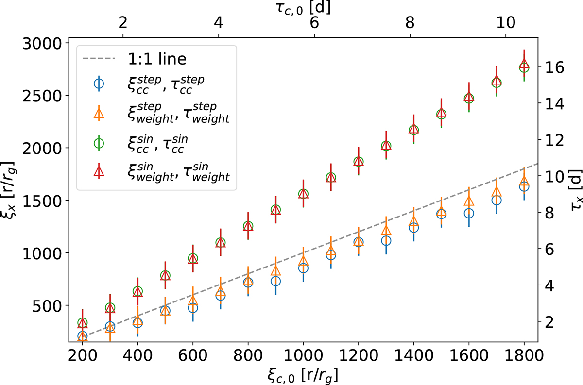 Fig. 6. Refer to the following caption and surrounding text.