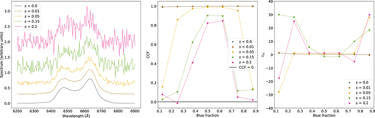Fig. 8. Refer to the following caption and surrounding text.