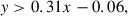 Mathematical equation: $$ \begin{aligned} y&> 0.31 x -0.06, \end{aligned} $$