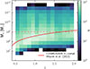 Thumbnail: Fig. 2. Refer to the following caption and surrounding text.