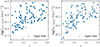 Thumbnail: Fig. 3. Refer to the following caption and surrounding text.