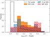 Thumbnail: Fig. 7. Refer to the following caption and surrounding text.