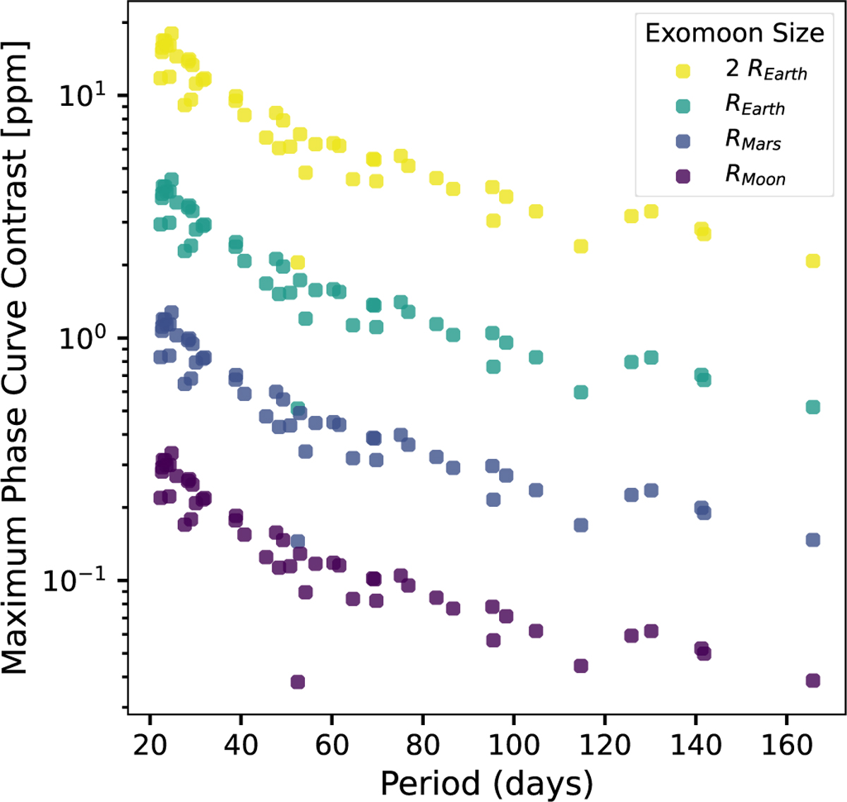 Fig. 7 Refer to the following caption and surrounding text.