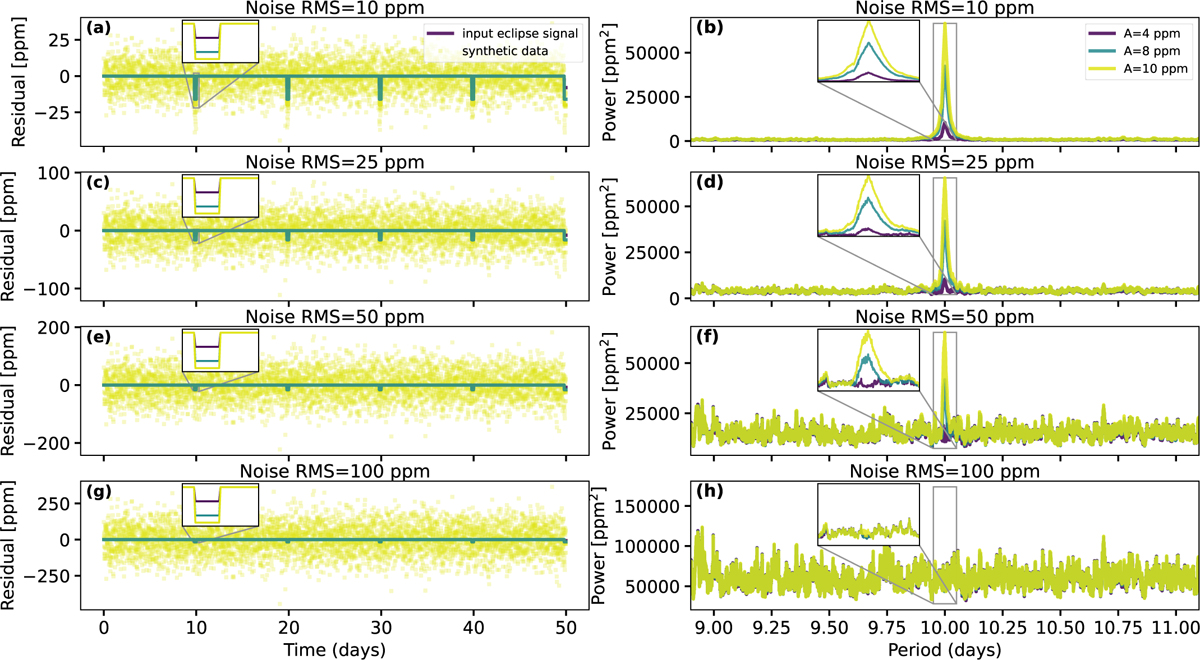 Fig. 8 Refer to the following caption and surrounding text.