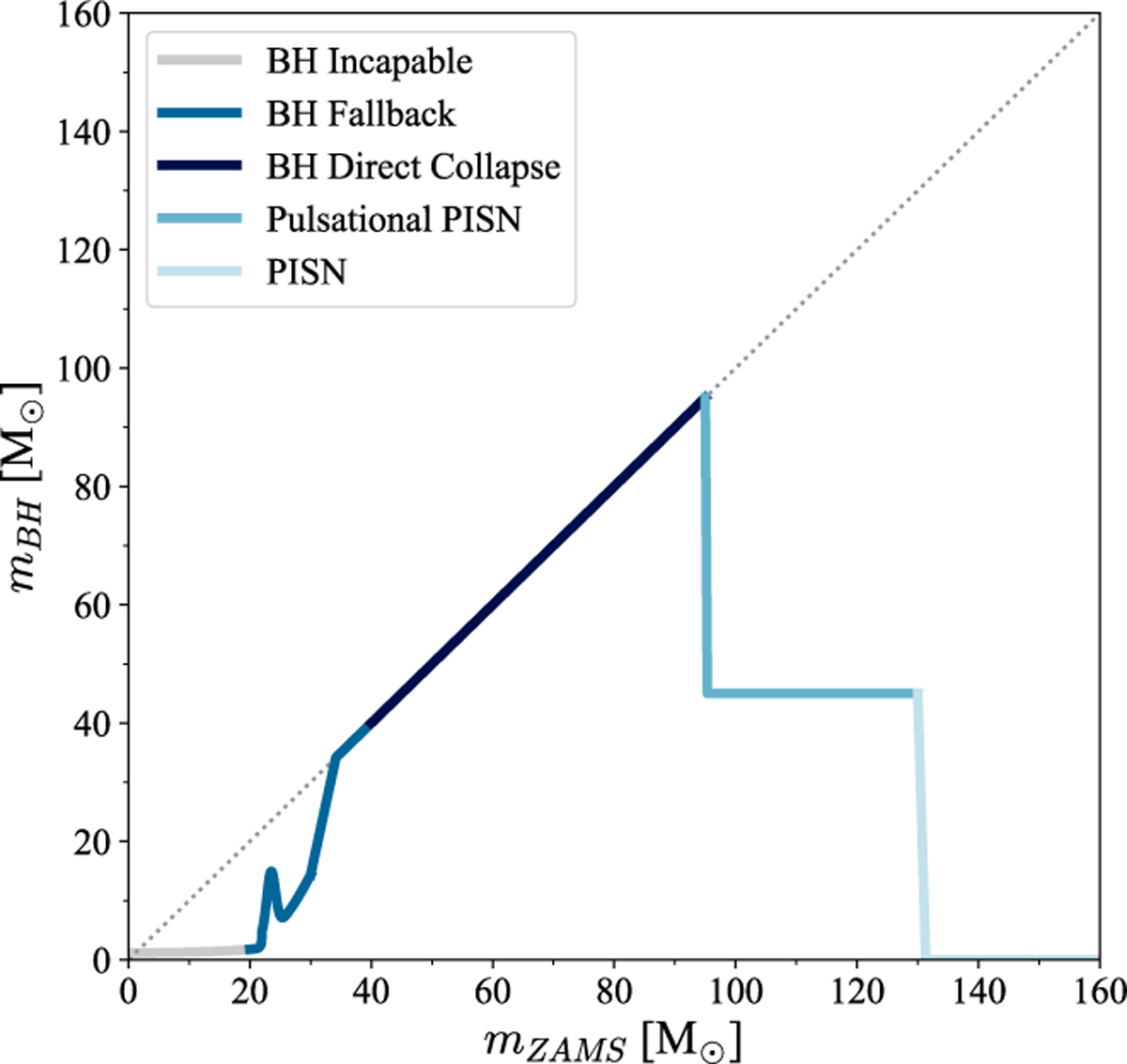 Fig. 3 Refer to the following caption and surrounding text.