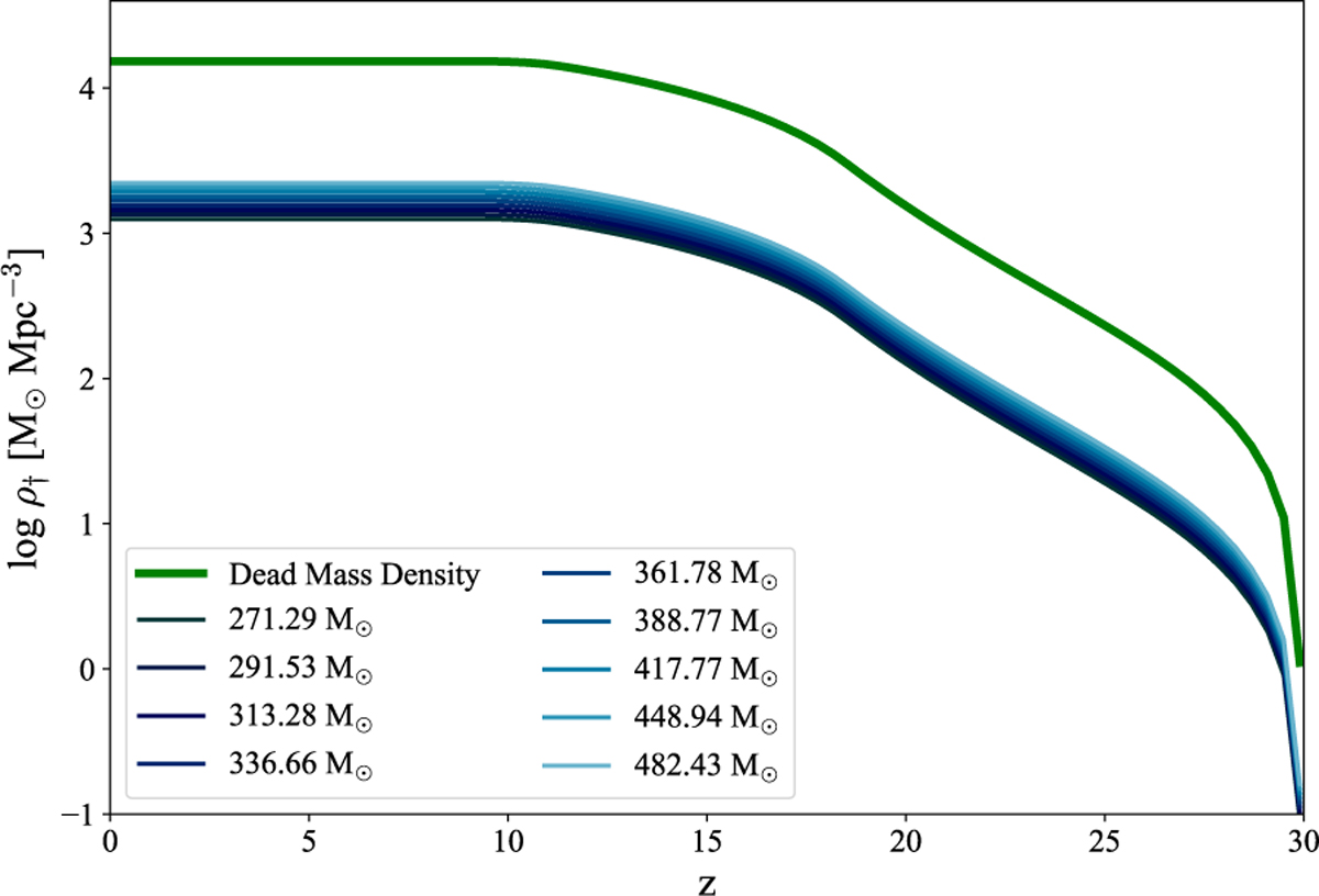 Fig. 5 Refer to the following caption and surrounding text.