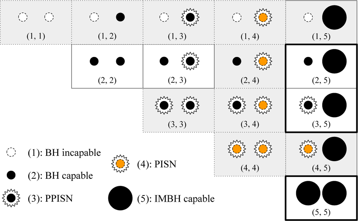 Fig. 6 Refer to the following caption and surrounding text.