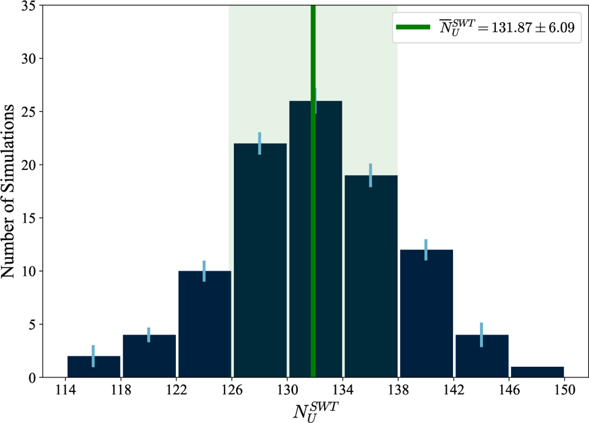 Fig. 7 Refer to the following caption and surrounding text.