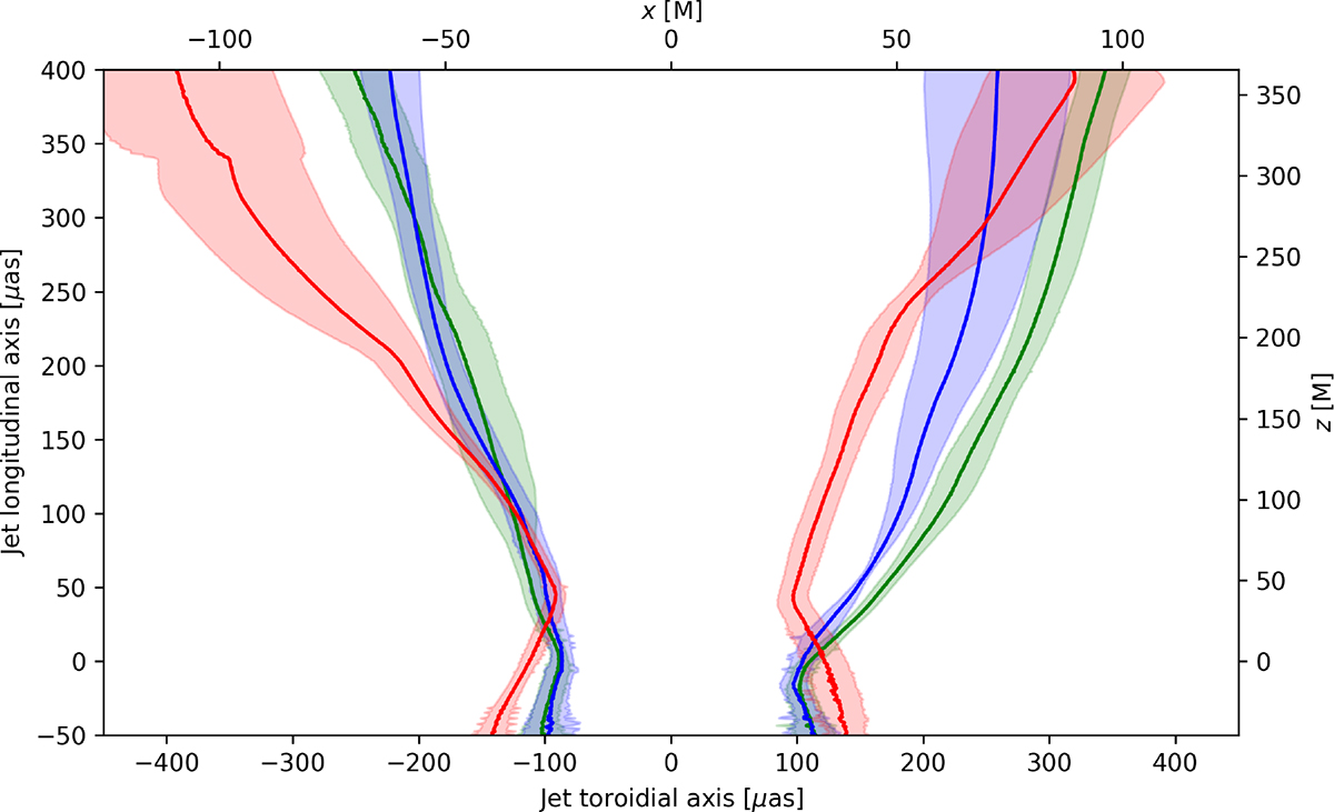 Fig. 13. Refer to the following caption and surrounding text.