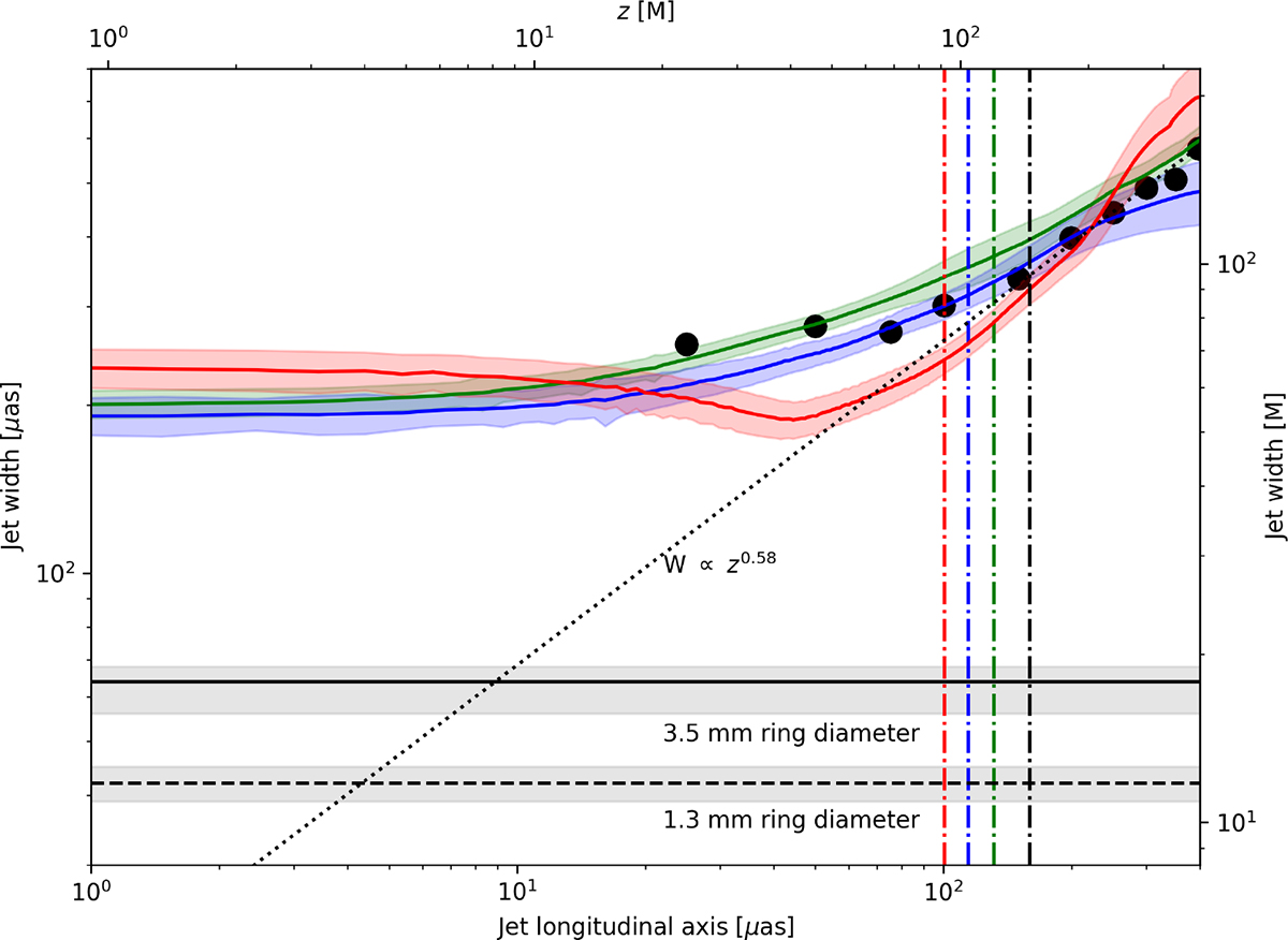 Fig. 14. Refer to the following caption and surrounding text.