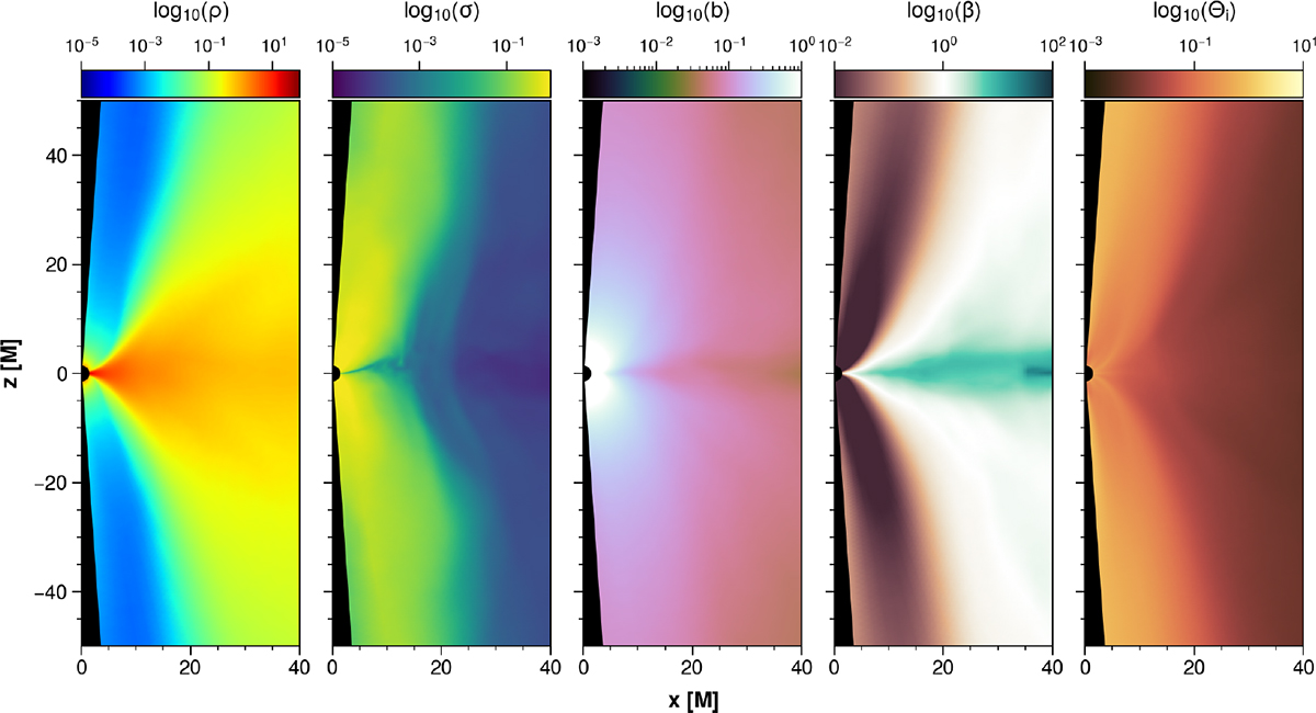 Fig. B.1. Refer to the following caption and surrounding text.