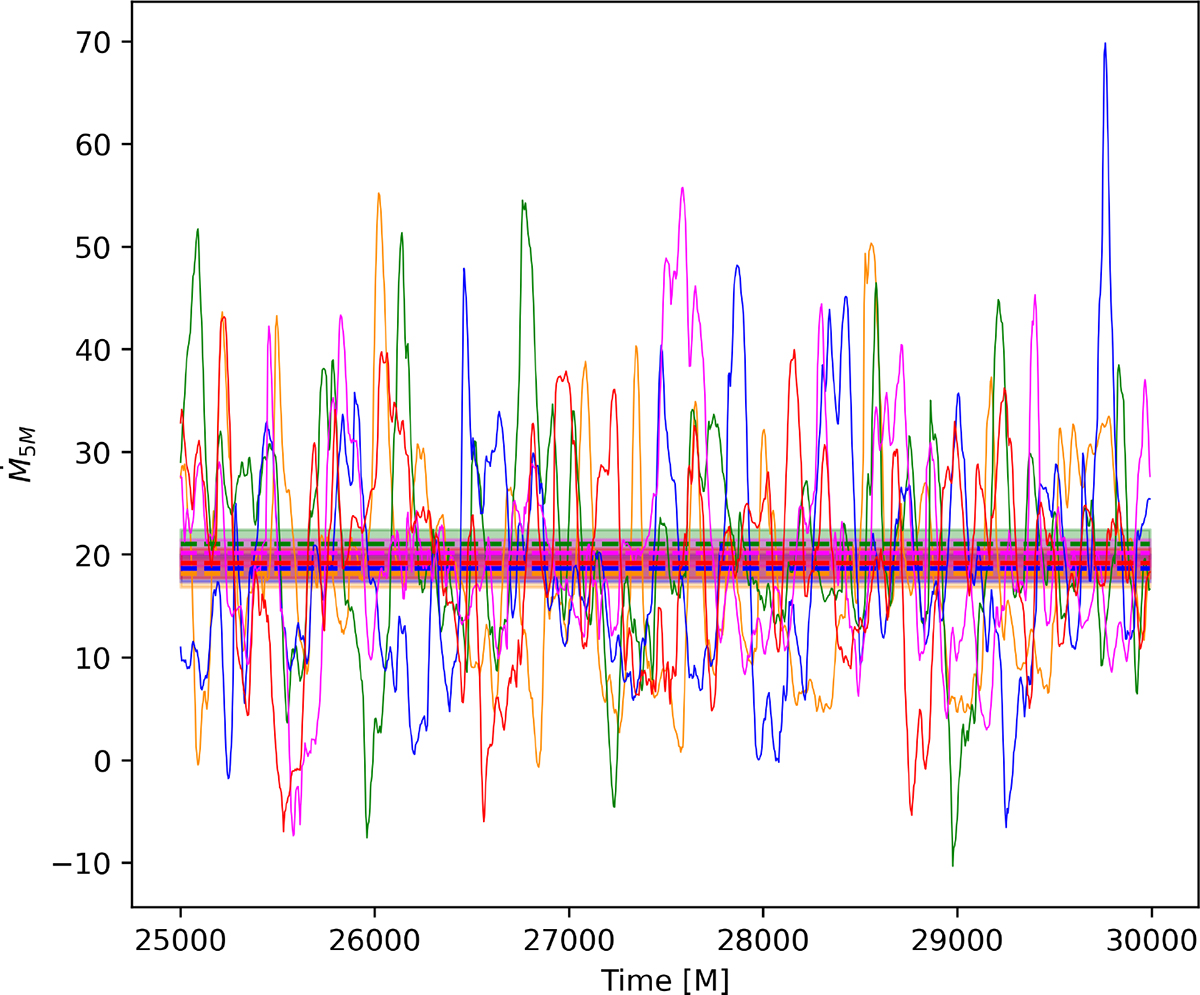 Fig. C.1. Refer to the following caption and surrounding text.