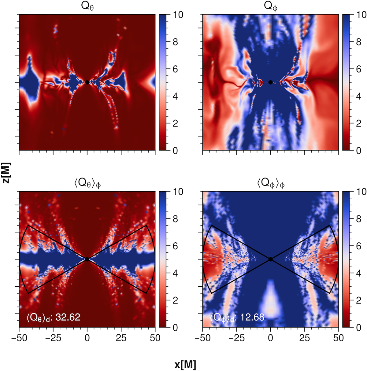 Fig. D.2. Refer to the following caption and surrounding text.