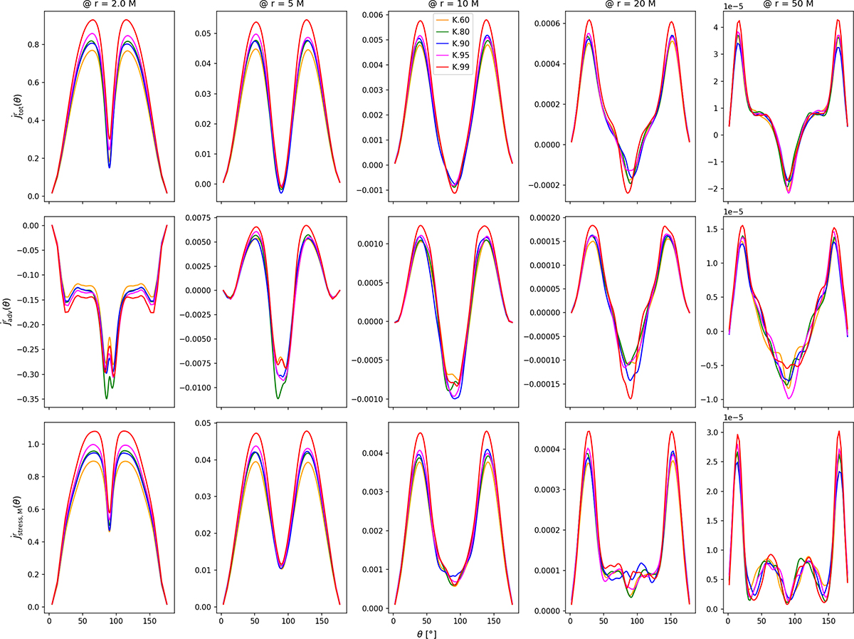 Fig. F.1. Refer to the following caption and surrounding text.