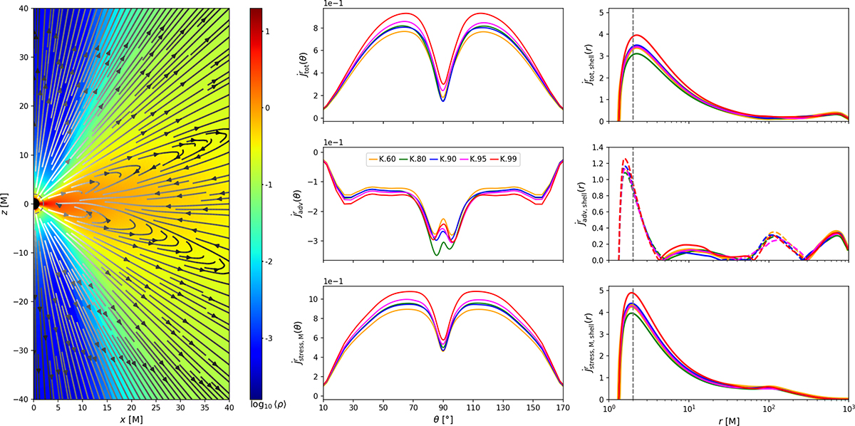 Fig. 6. Refer to the following caption and surrounding text.