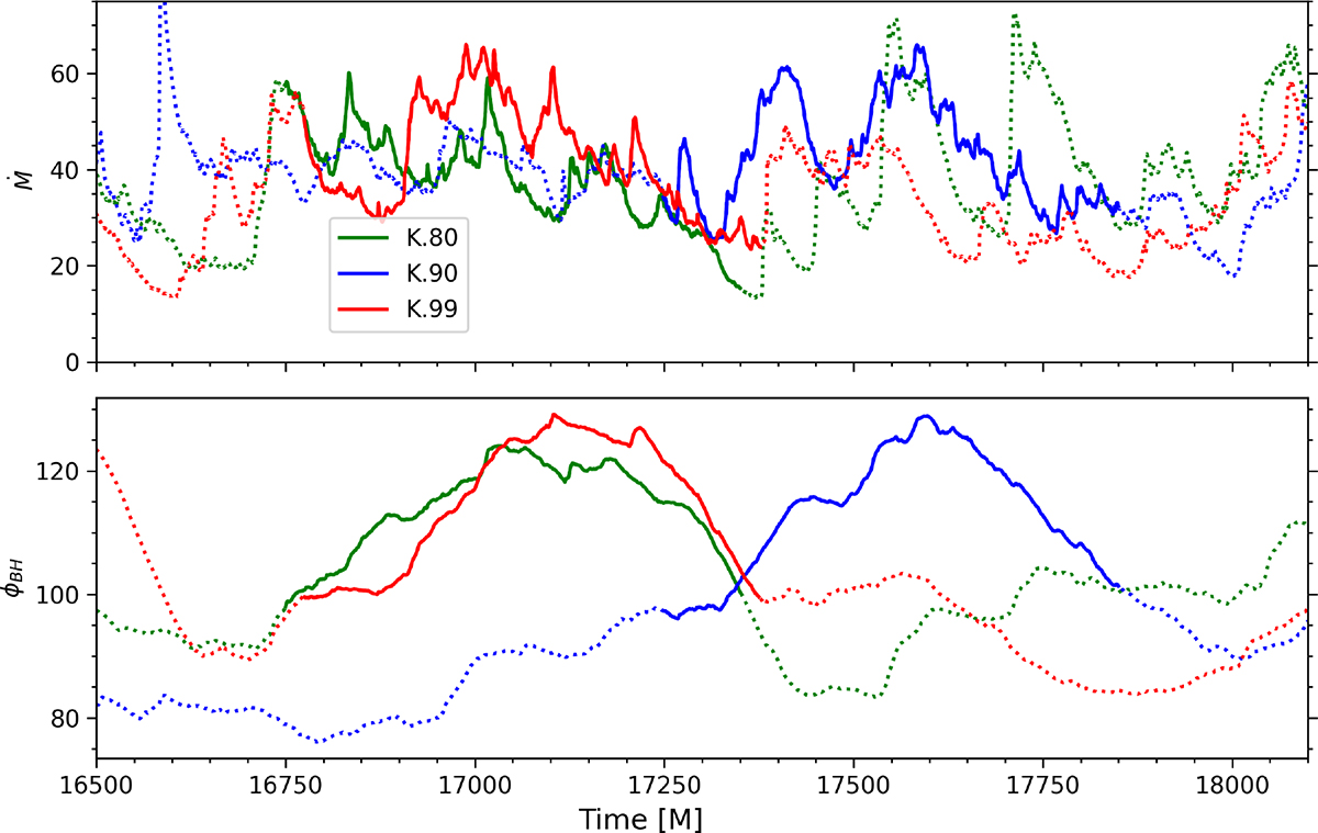 Fig. 7. Refer to the following caption and surrounding text.