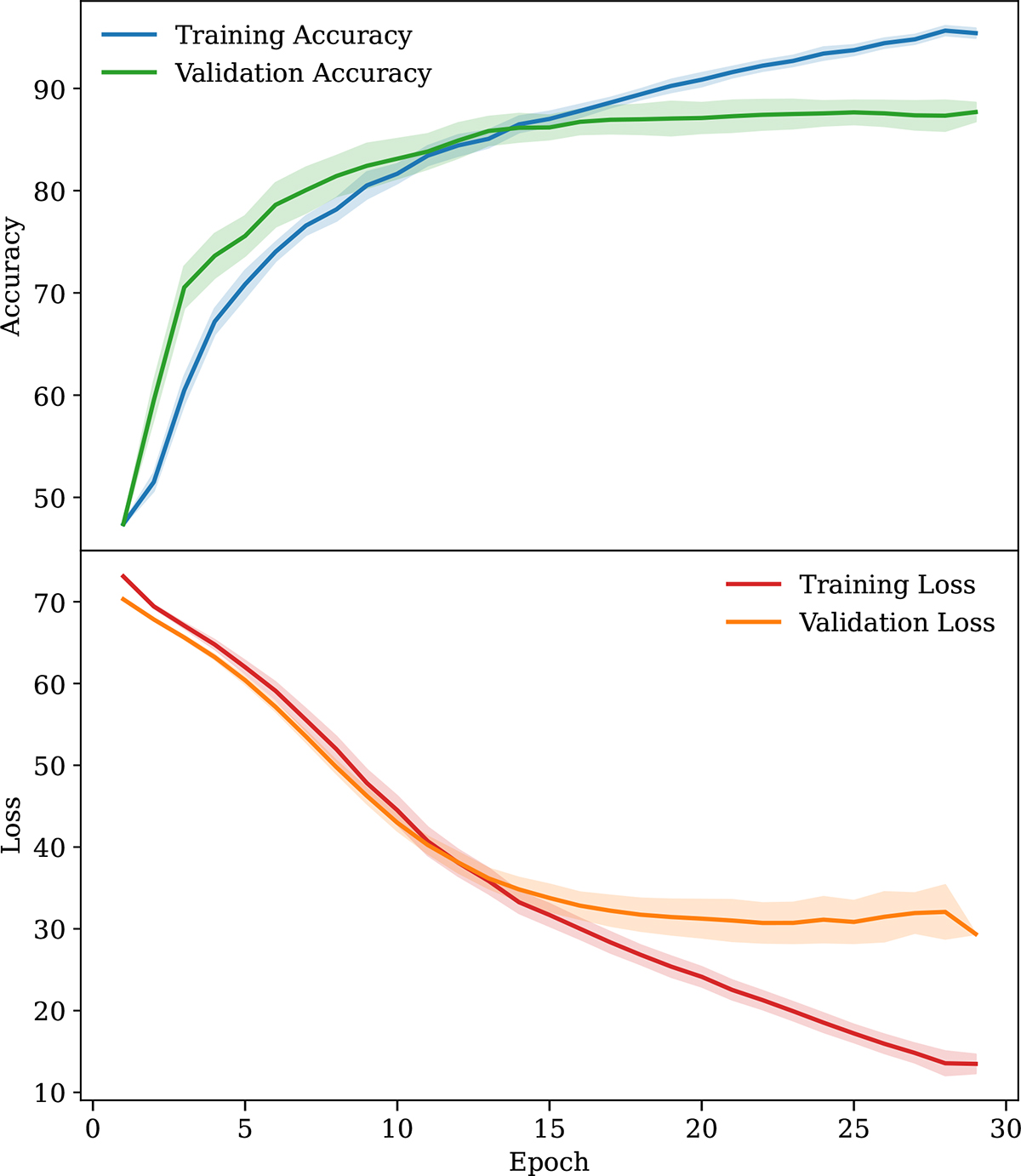Fig. 3. Refer to the following caption and surrounding text.