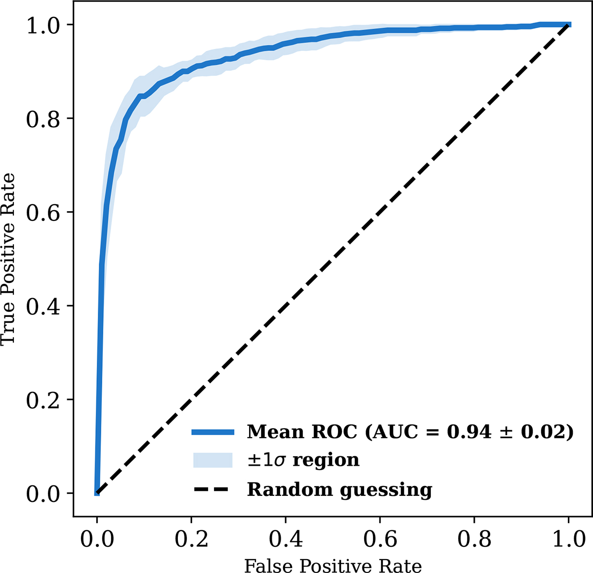 Fig. 4. Refer to the following caption and surrounding text.