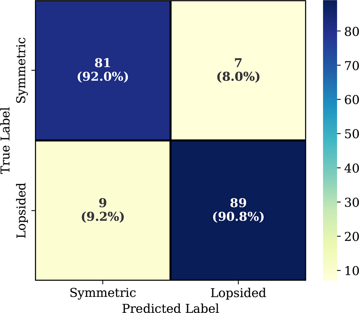 Fig. 5. Refer to the following caption and surrounding text.