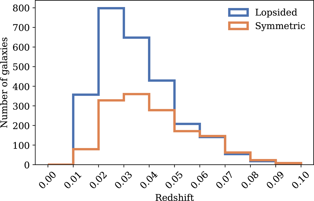 Fig. 7. Refer to the following caption and surrounding text.