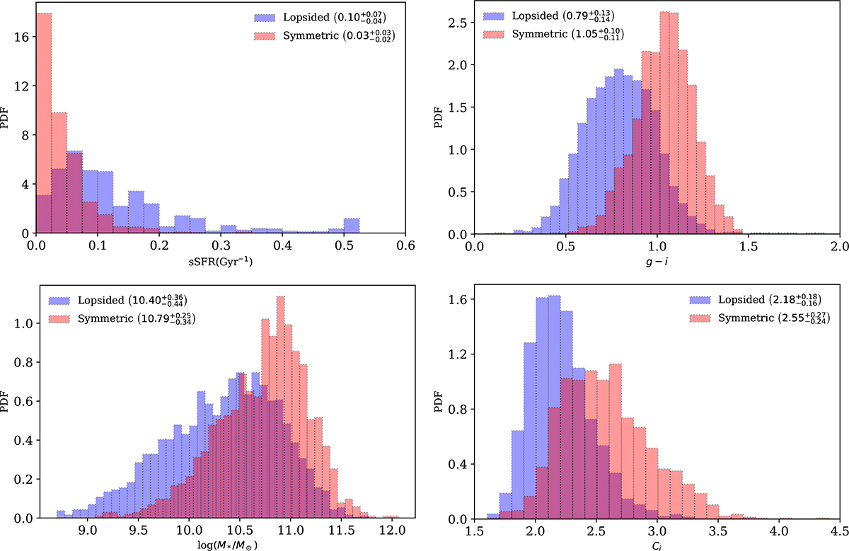 Fig. 9. Refer to the following caption and surrounding text.