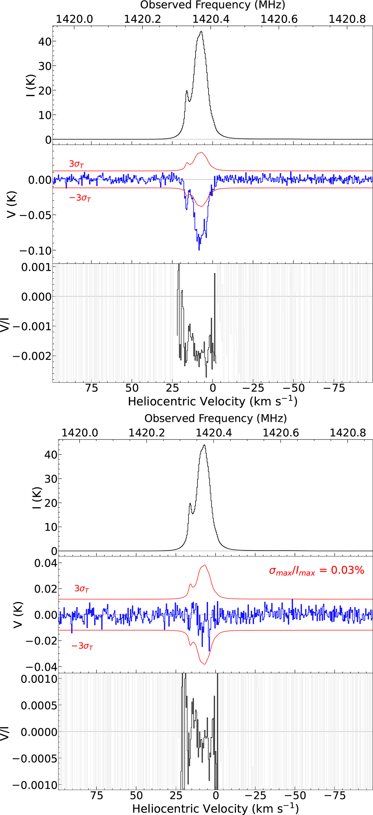 Fig. 1. Refer to the following caption and surrounding text.