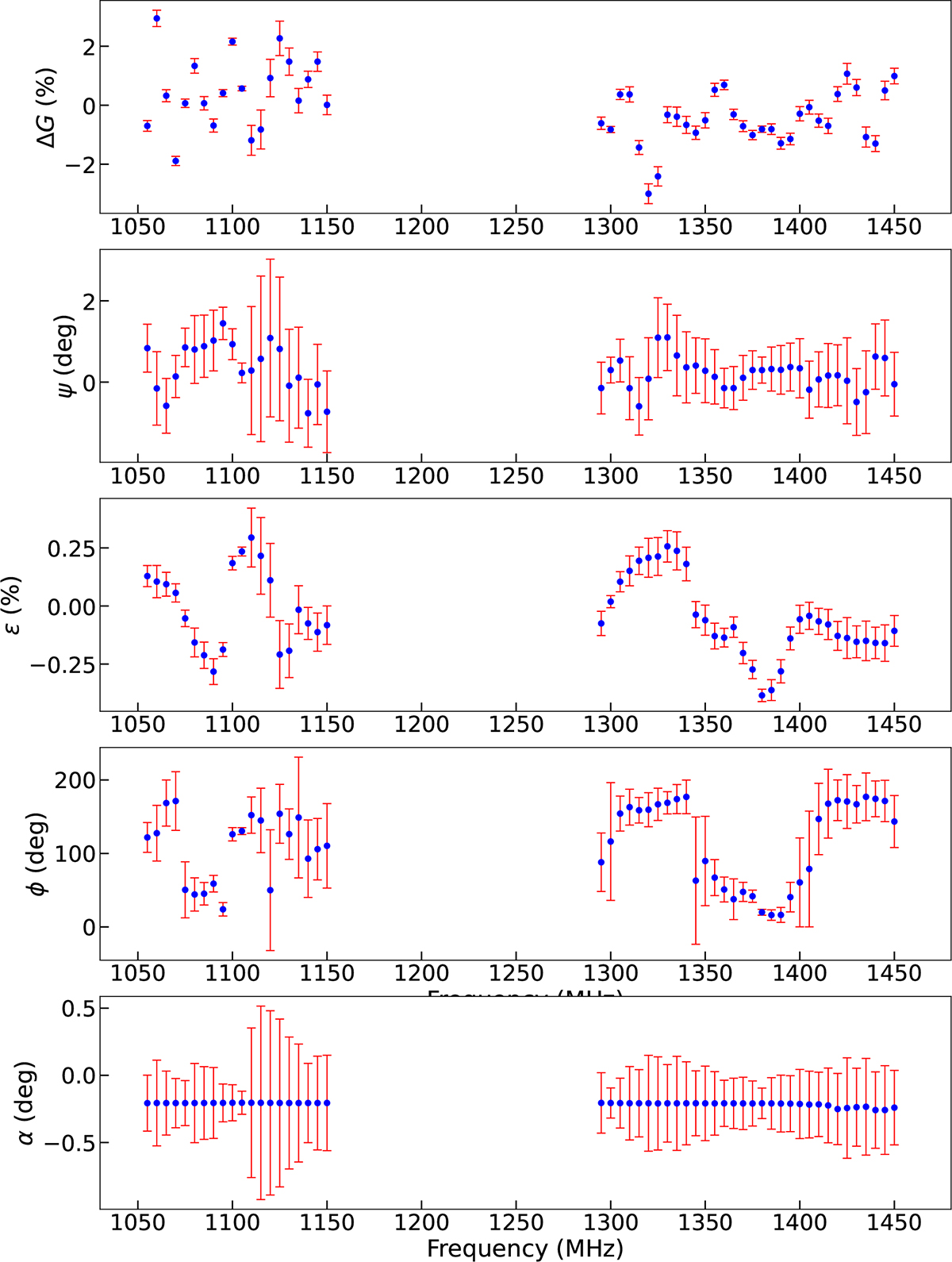 Fig. B.1. Refer to the following caption and surrounding text.