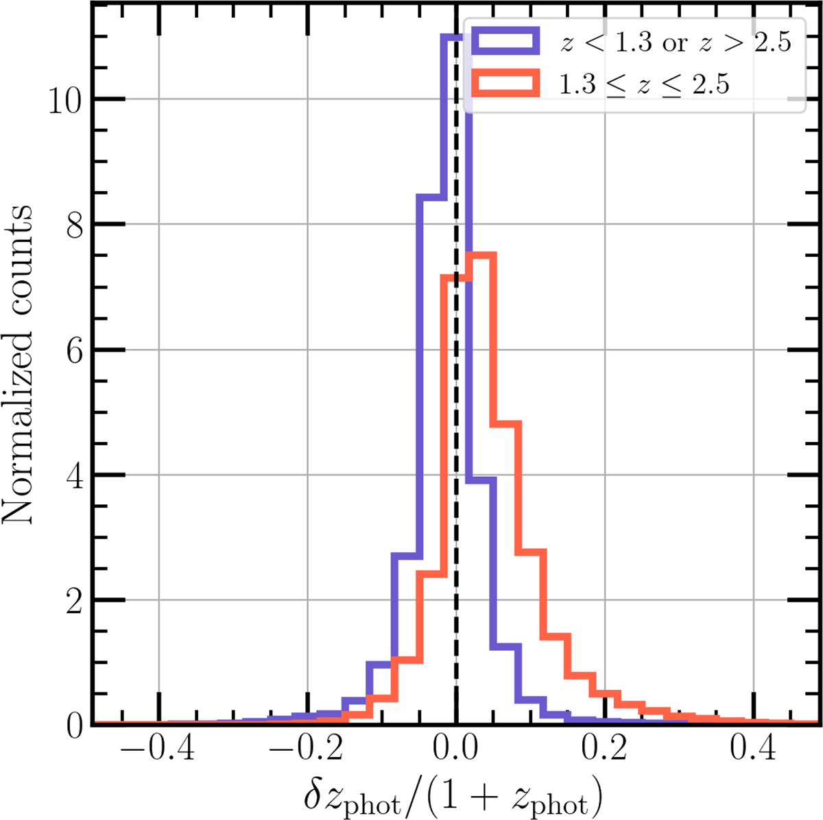 Fig. B.1. Refer to the following caption and surrounding text.