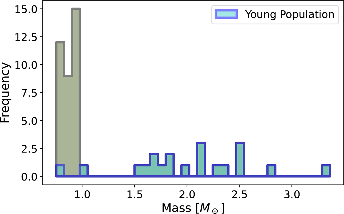 Fig. 1. Refer to the following caption and surrounding text.