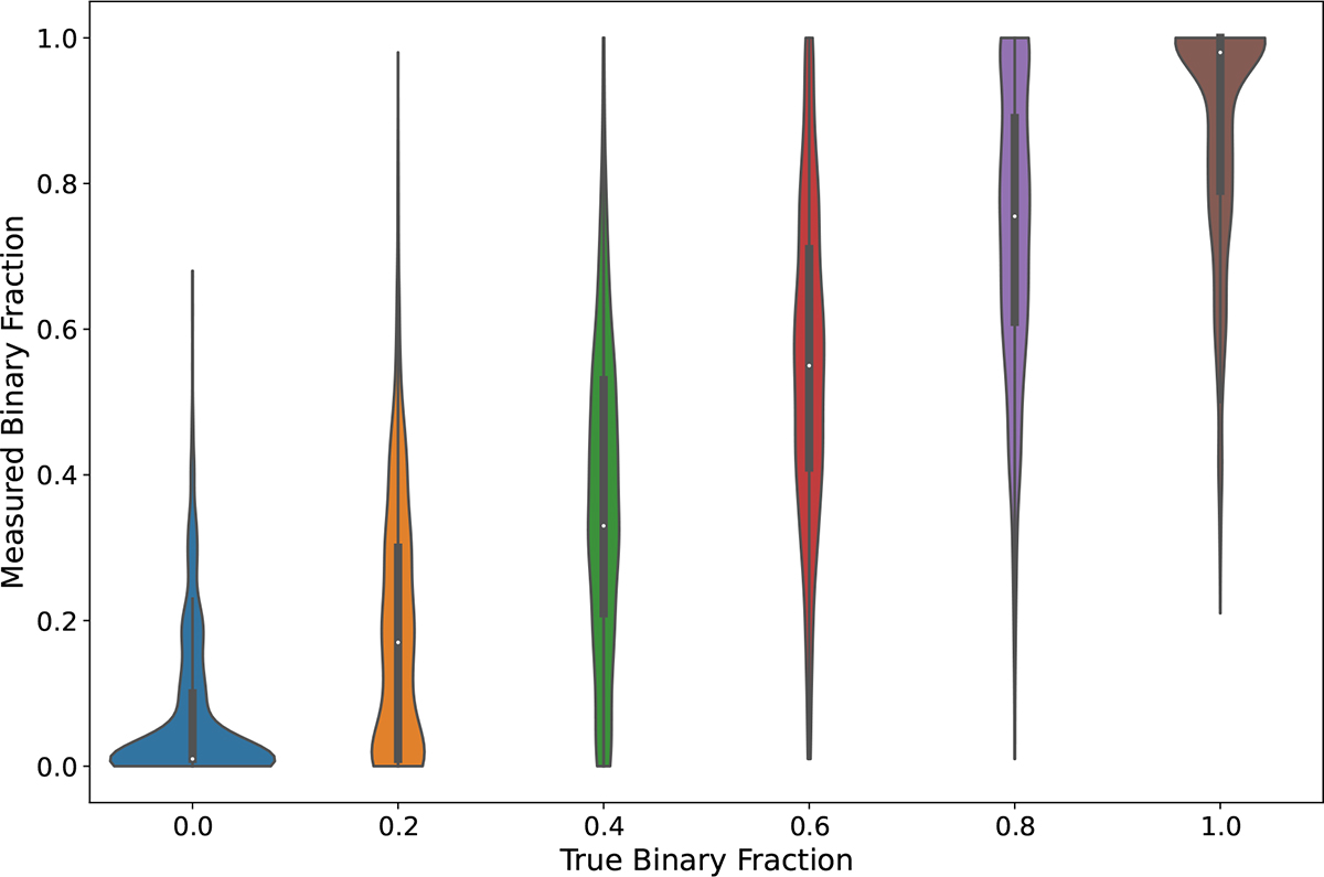 Fig. B.3. Refer to the following caption and surrounding text.