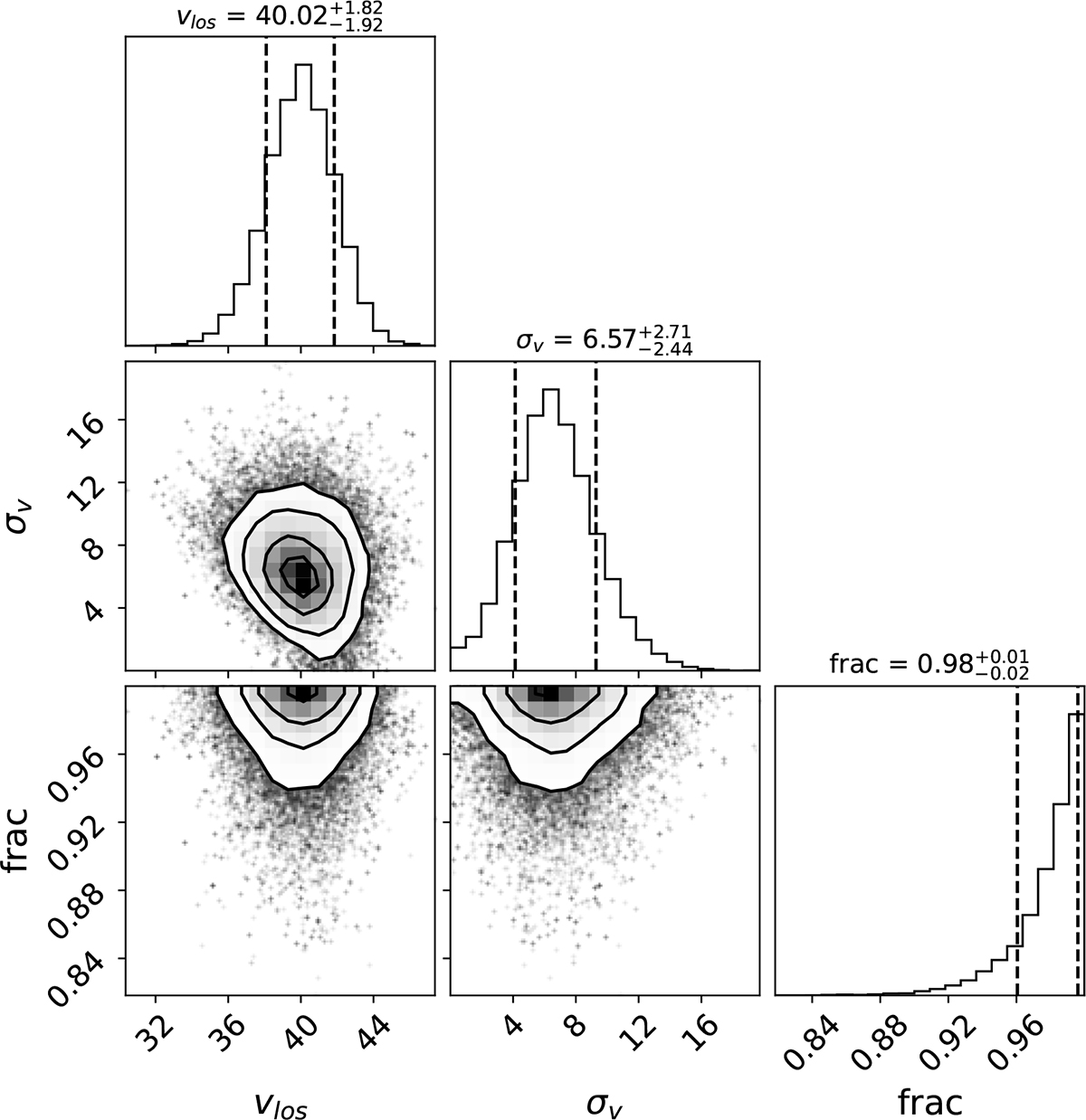 Fig. D.1. Refer to the following caption and surrounding text.