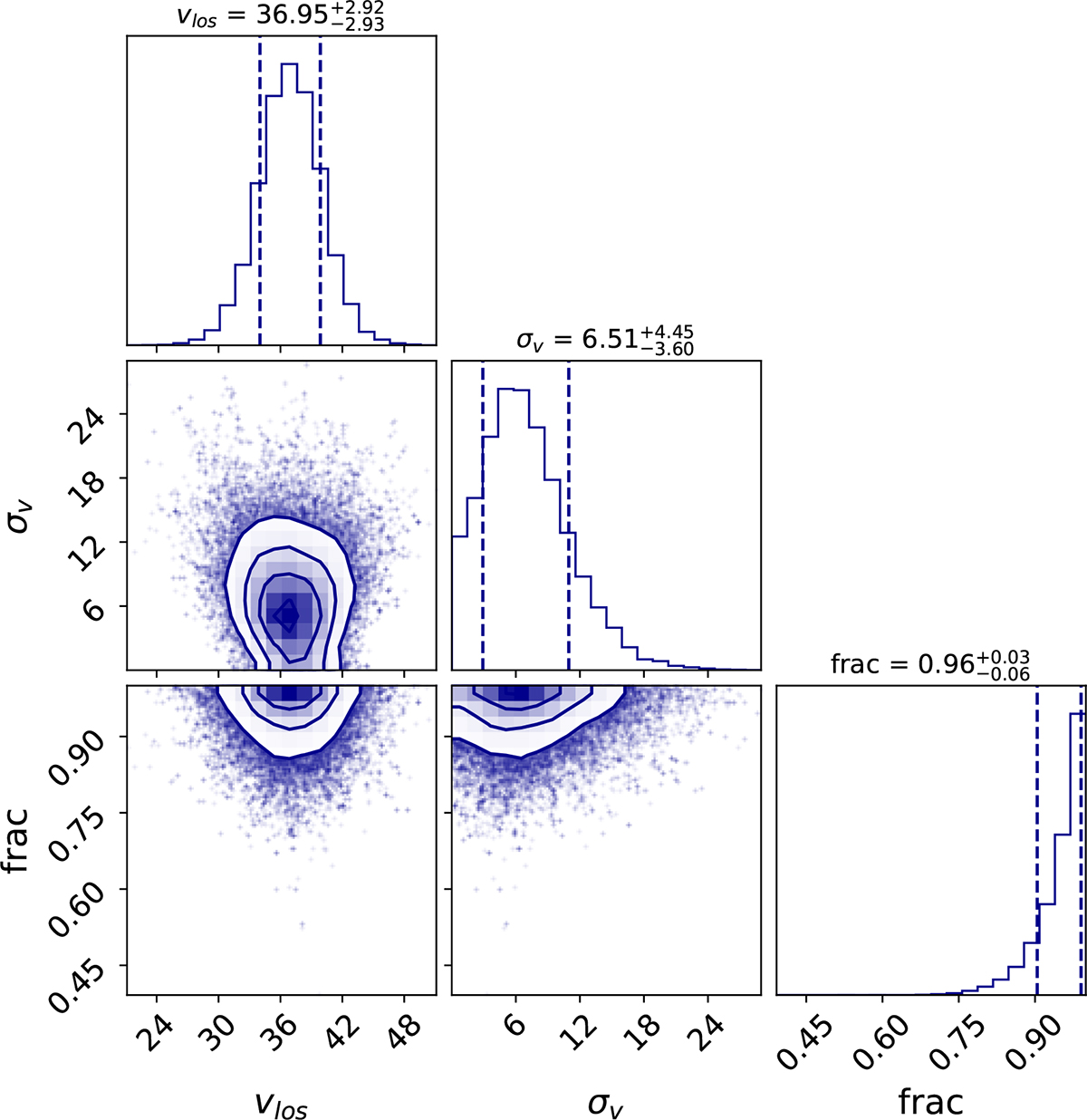 Fig. D.3. Refer to the following caption and surrounding text.