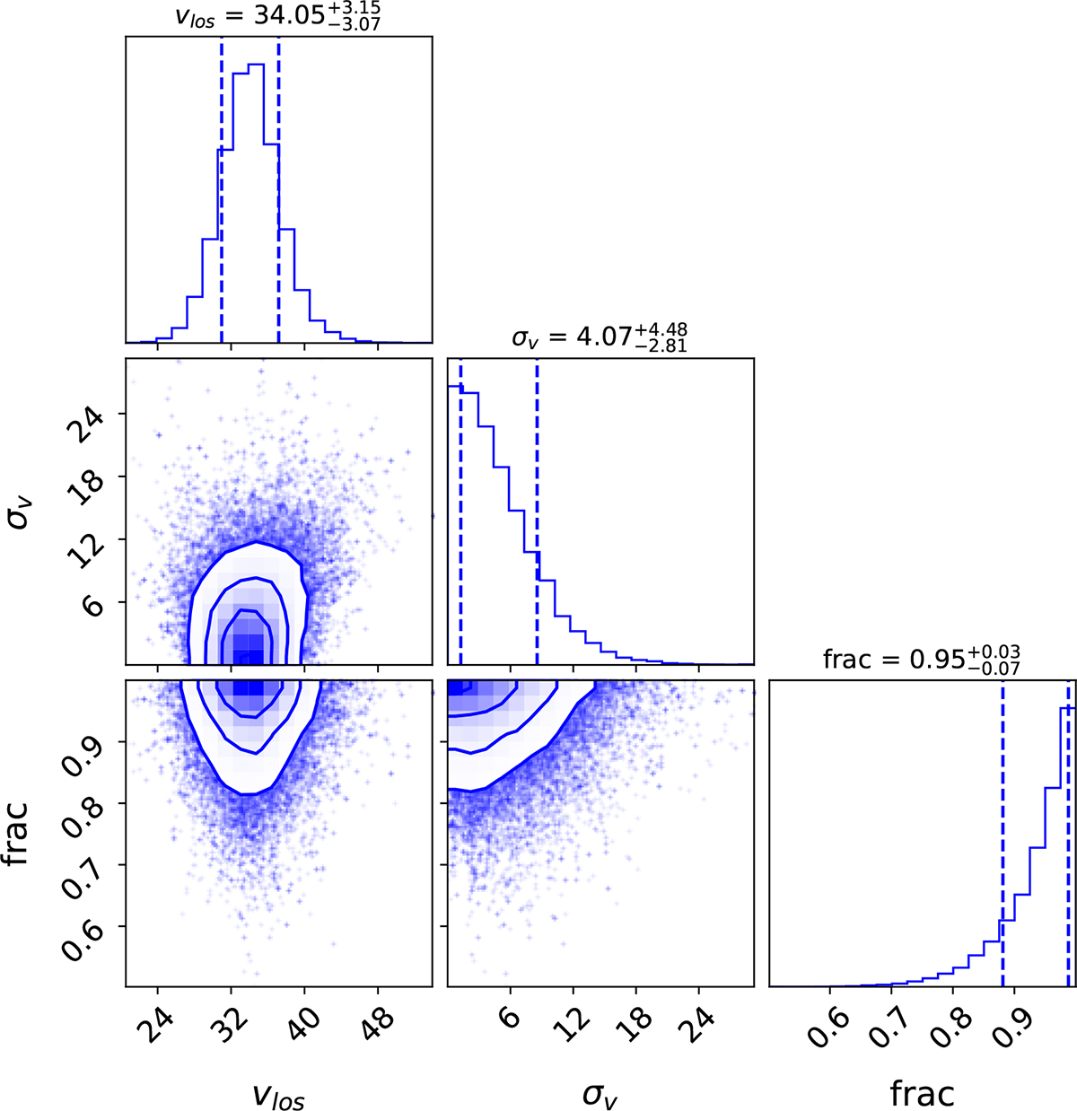 Fig. D.4. Refer to the following caption and surrounding text.