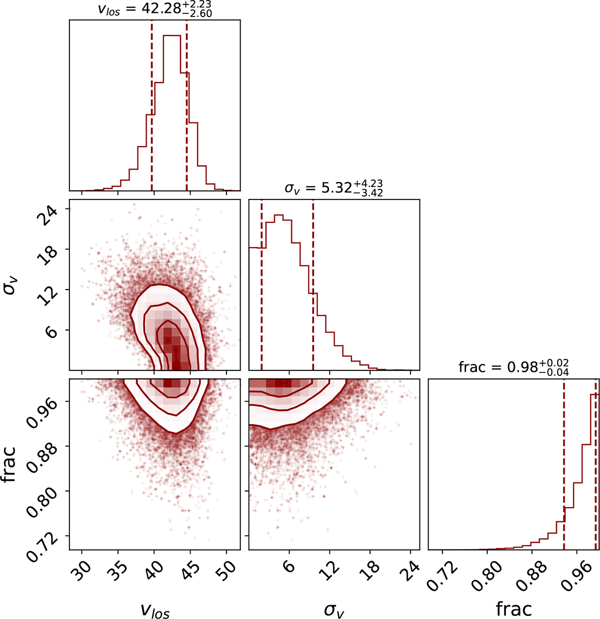 Fig. D.5. Refer to the following caption and surrounding text.