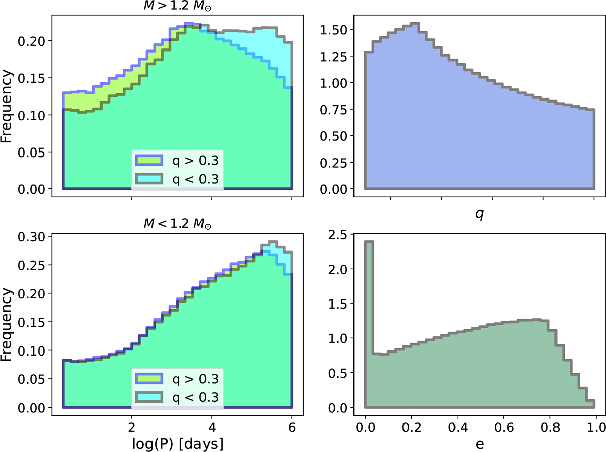 Fig. 4. Refer to the following caption and surrounding text.