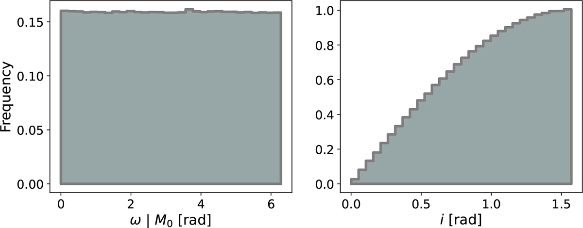 Fig. A.1. Refer to the following caption and surrounding text.