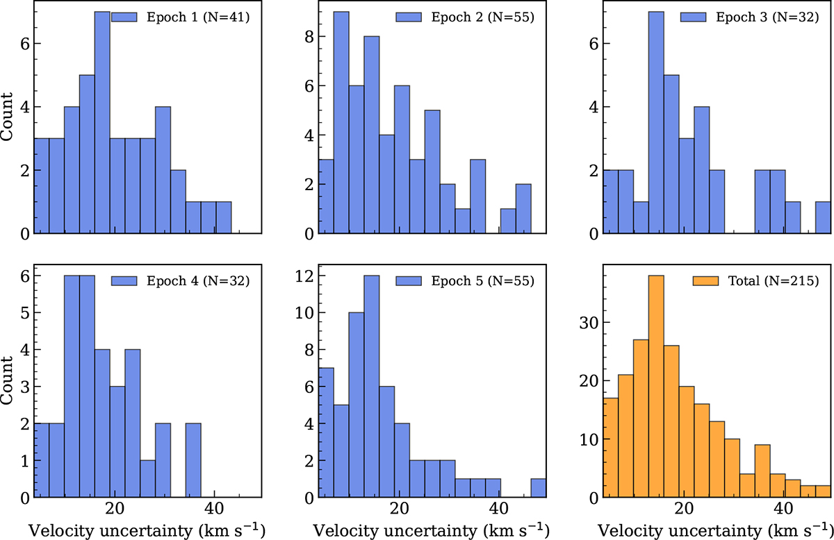 Fig. B.1. Refer to the following caption and surrounding text.