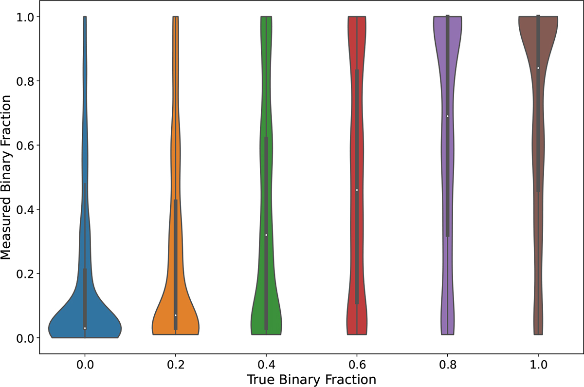 Fig. B.2. Refer to the following caption and surrounding text.